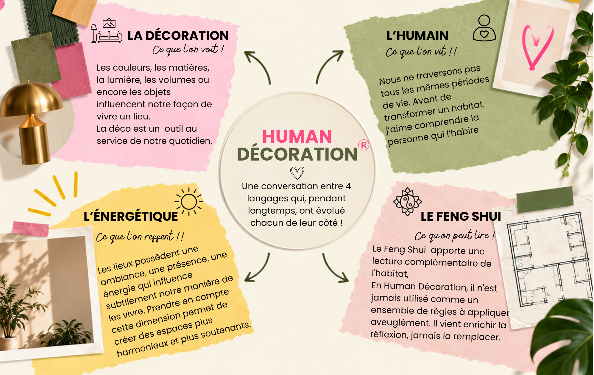 les Langages Luan décoration